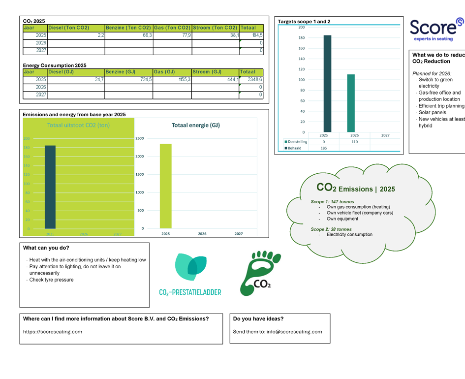 Poster CO2 2025 EN